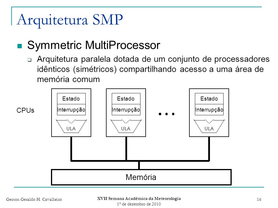 Programação OpenMP O paralelismo ao alcance de todos ppt carregar